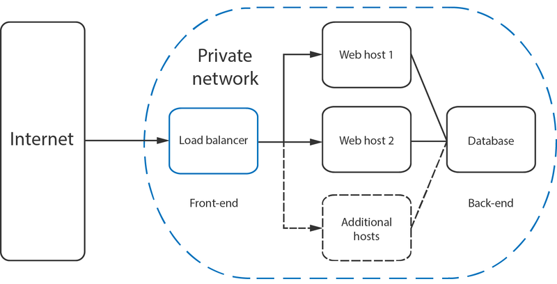 Load-balancer-graph-1.png